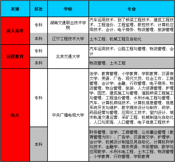 @學(xué)歷認證學(xué)校及專業(yè)