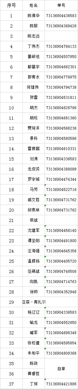 2020年8月二手車鑒定評估師實(shí)訓(xùn)班證書下發(fā)通知@chinaadec.com
